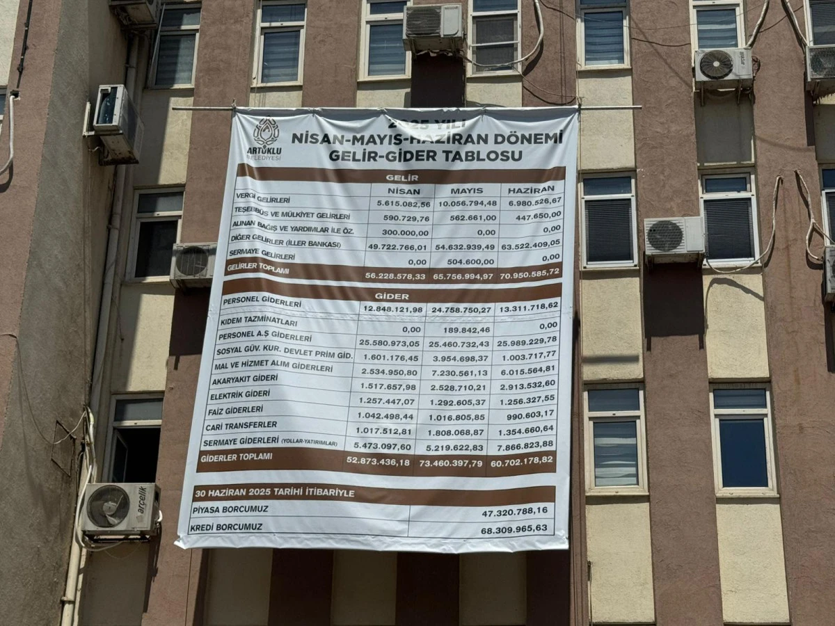 Artuklu Belediyesi 3 Aylık Gelir-Gider Tablosunu Açıkladı
