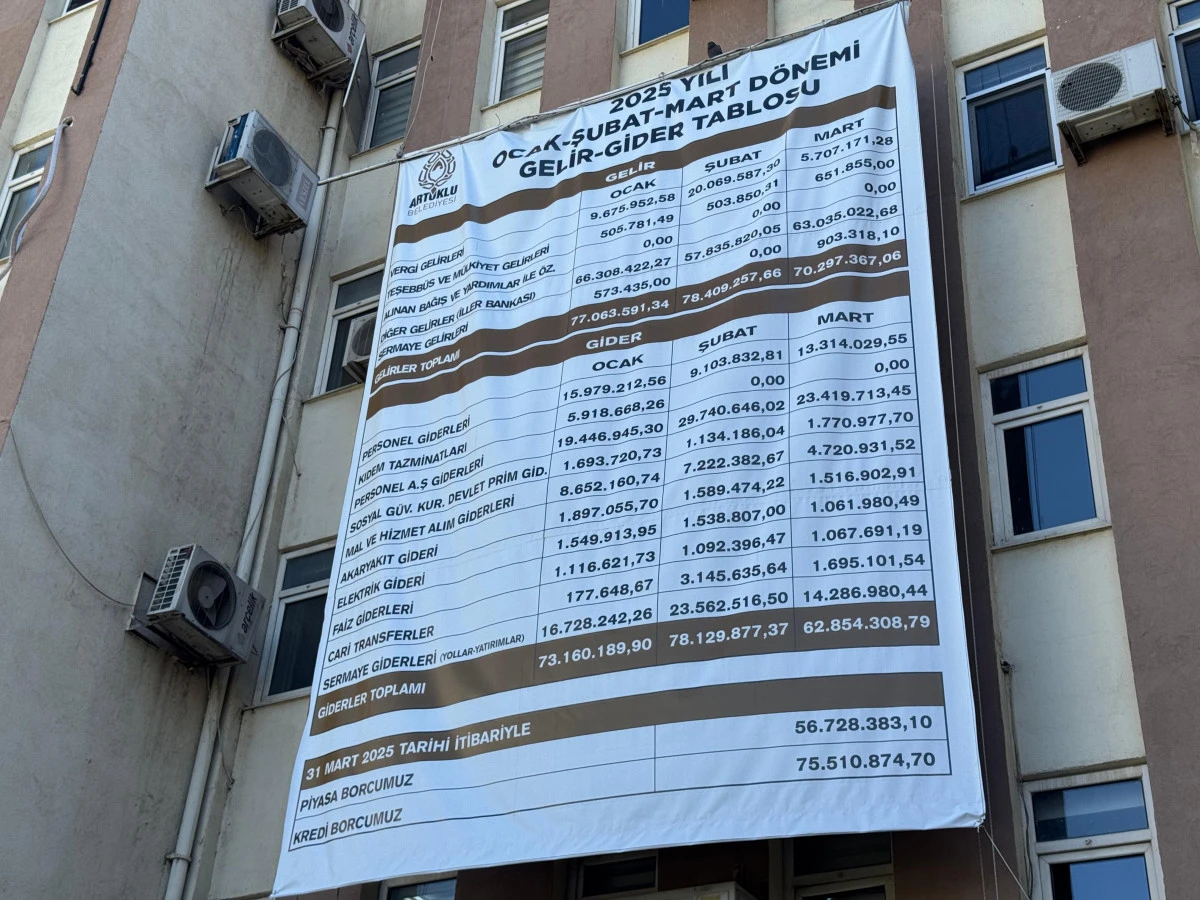 Artuklu Belediyesi, Her Kuruşun Hesabını Veriyor