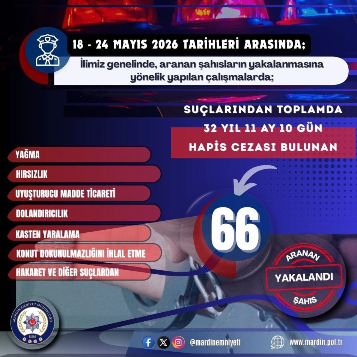 Mardin&rsquo;de 66 Firari Su&ccedil;lu Yakalandı