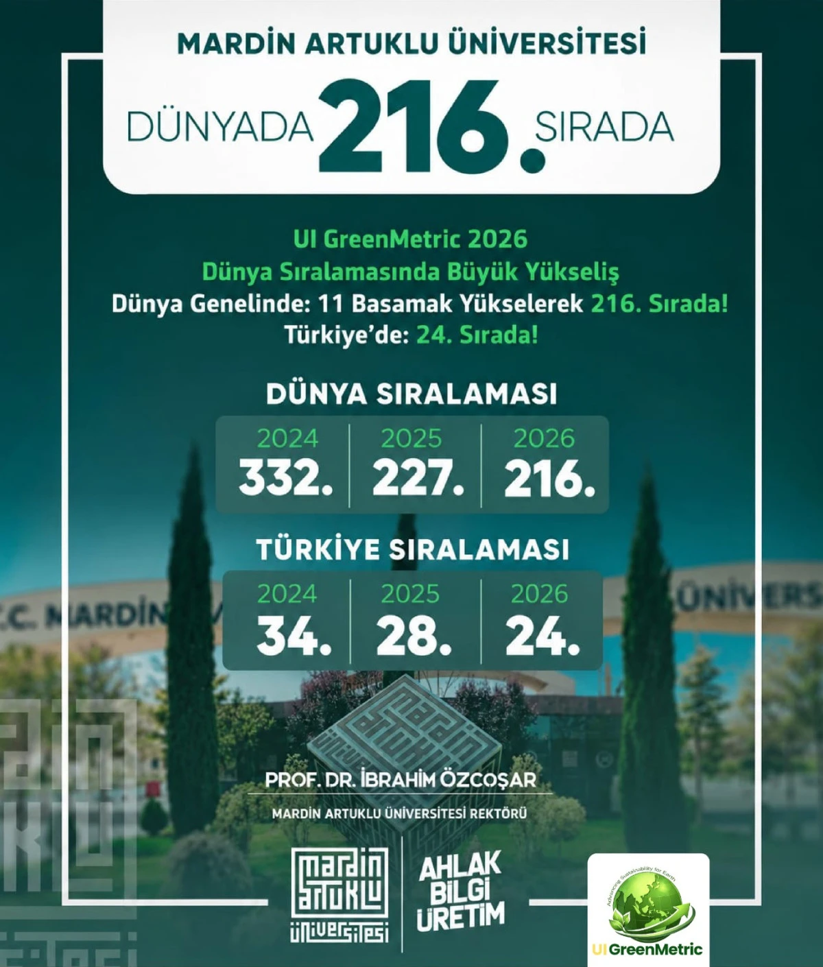 MA&Uuml; S&uuml;rd&uuml;r&uuml;lebilirlik Puanını Artırarak K&uuml;resel Sıralamada 11 Basamak Atladı